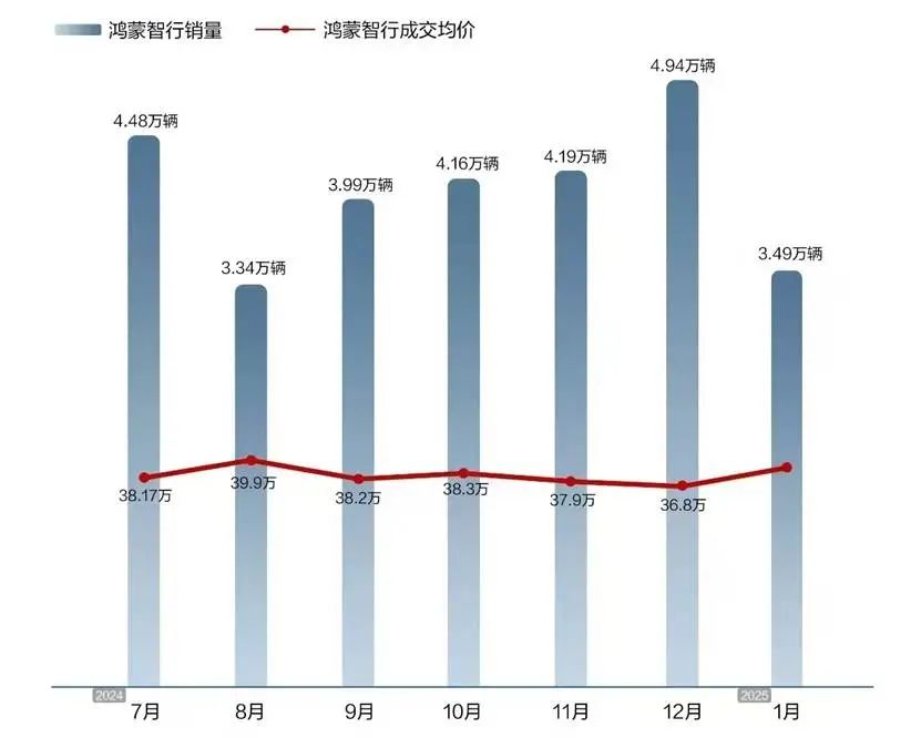 享界S9全面进攻豪华轿车市场