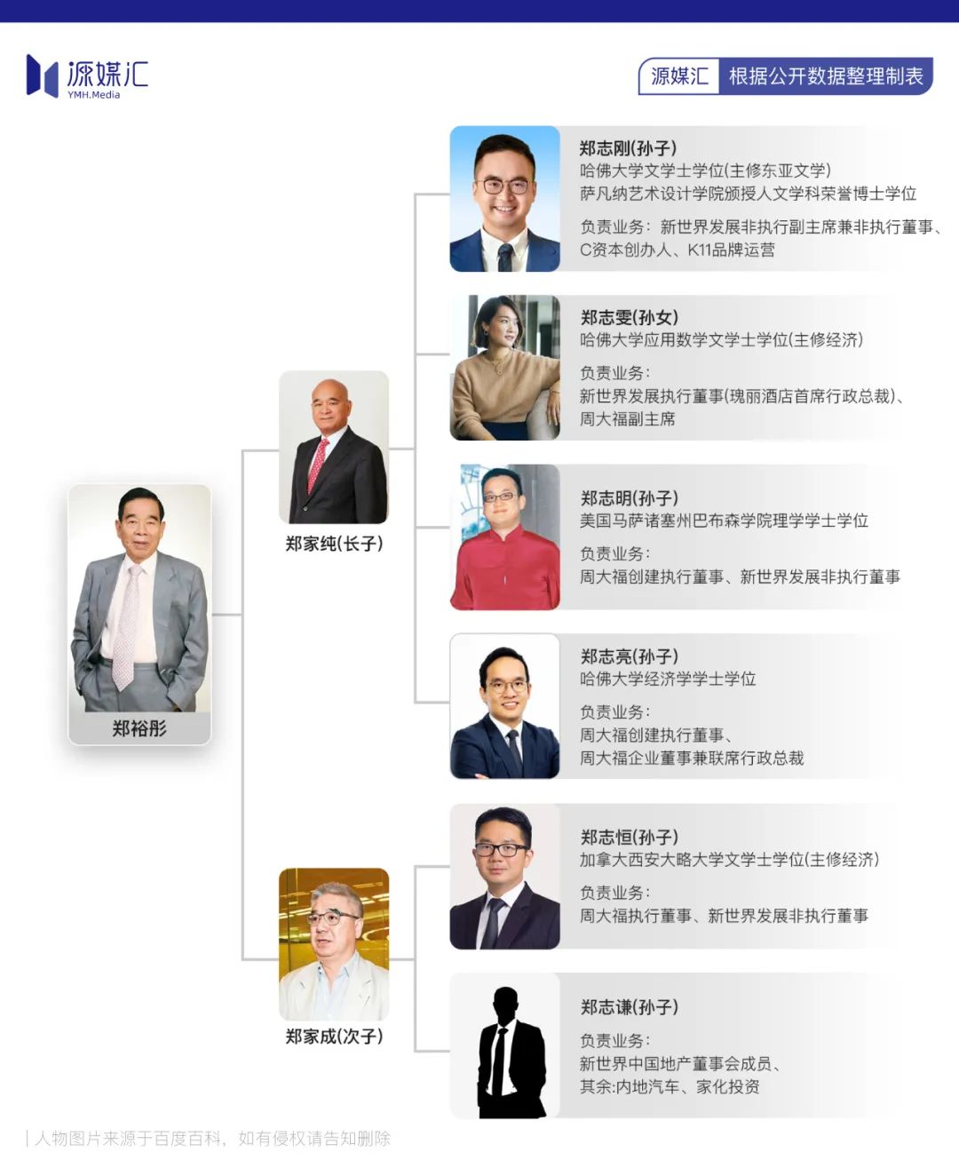 新世界弃儿郑志刚，站在家族财富危机转折点