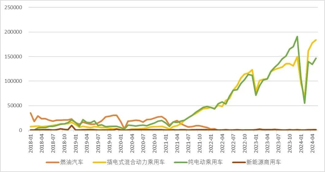 来源：wind，公司公告