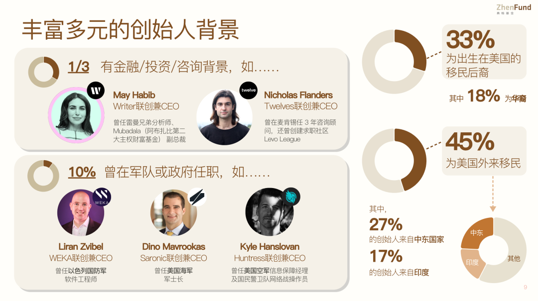 图 5 - 创始人背景特点总结