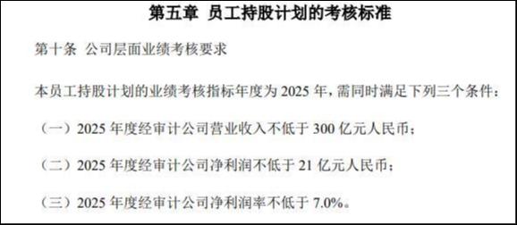 开端:2022年职工抓股规划贬责办法公告