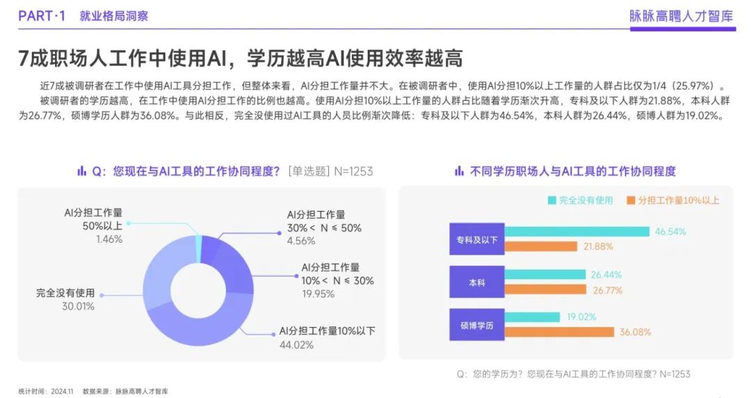 * 数据来源于脉脉高聘人才智库