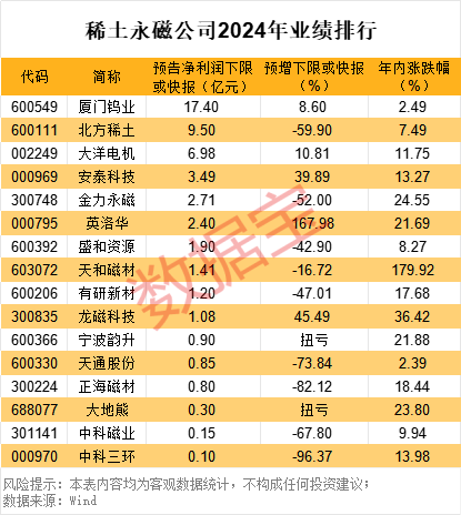 声明：数据宝所有资讯内容不构成投资建议，股市有风险，投资需谨慎。