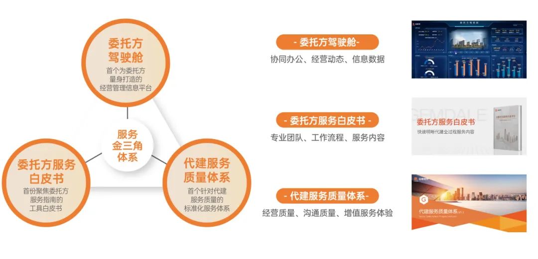 金地管理“代建服务金三角”