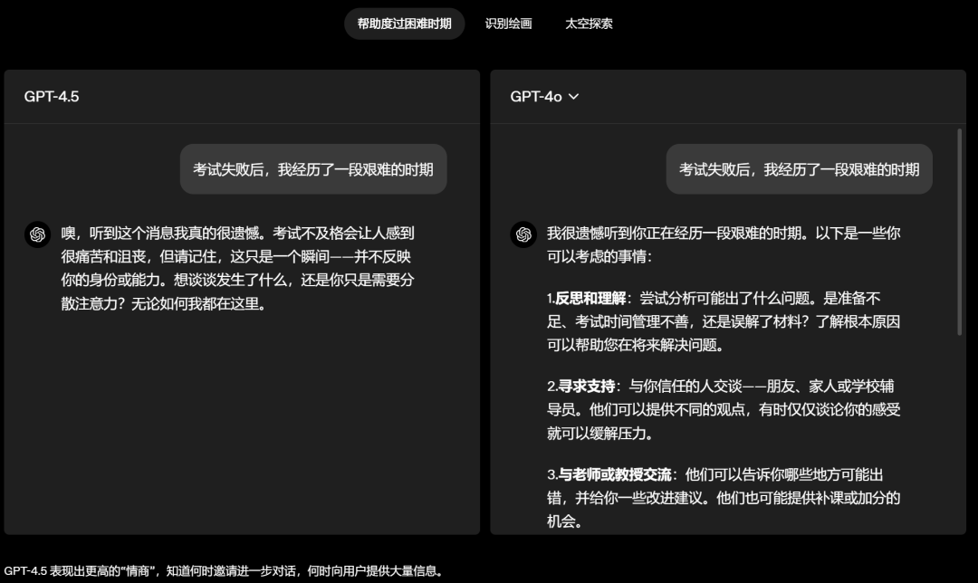 图 | GPT-4.5 与 GPT-4o 的回复对比（来源：OpenAI）