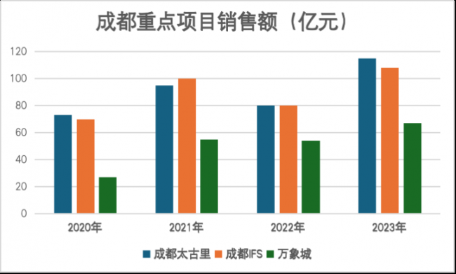 数据来源:公开数据观点指数整理
