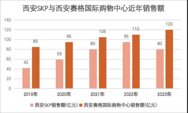 数据来源:公开资料观点指数整理