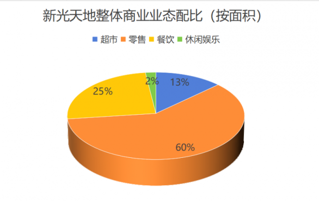 数据来源:公开资料观点指数整理