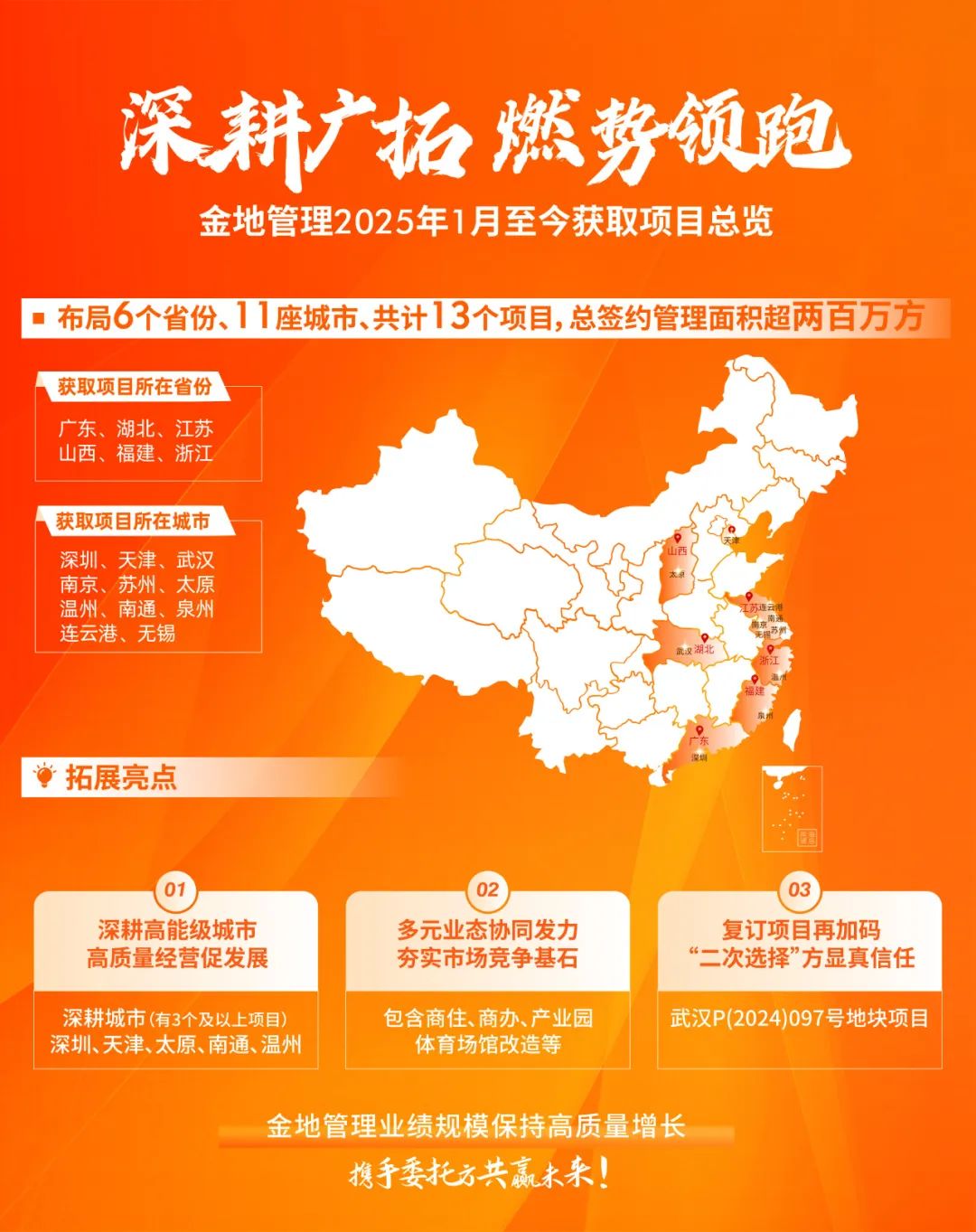 金地管理开门红拓展业绩总览