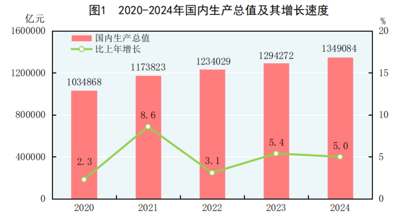 国家统计局发布2024年国民经济和社会发展统计公报|国内生产总值_新浪财经_新浪网