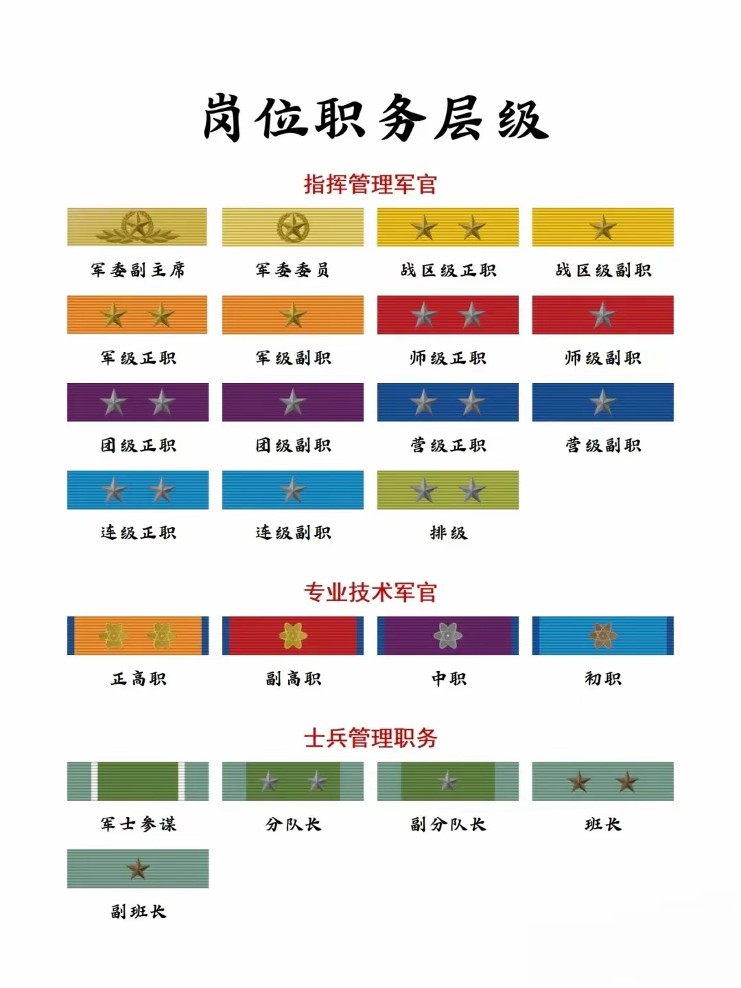 军人勋表识别指南,来了解一下|军人|指南_新浪新闻