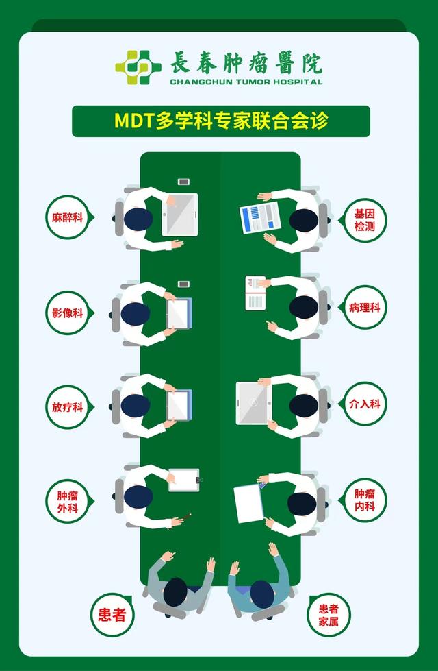 北京肿瘤医院、顺义区专家预约挂号，只需要您的一个电话的简单介绍