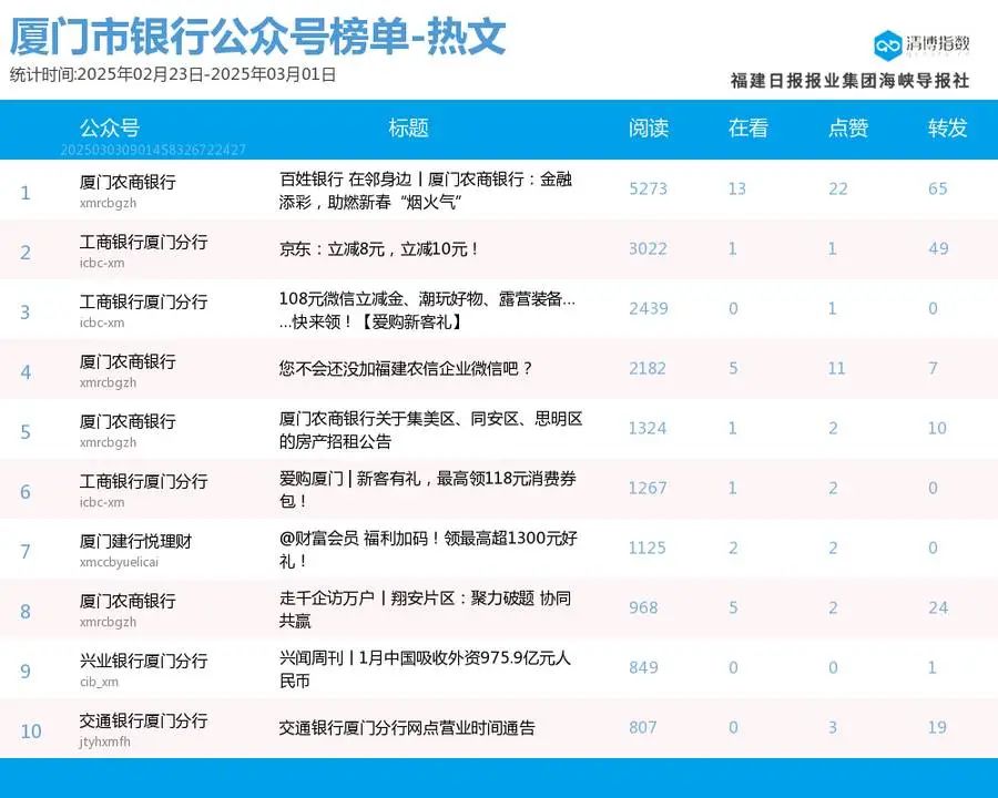 财经自媒体排行榜(财经自媒体排行榜公众号)