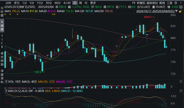 (图片来源:wind,财联社整理)
