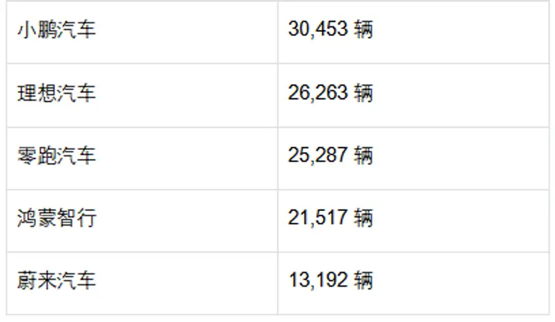 毒舌点评2月销量