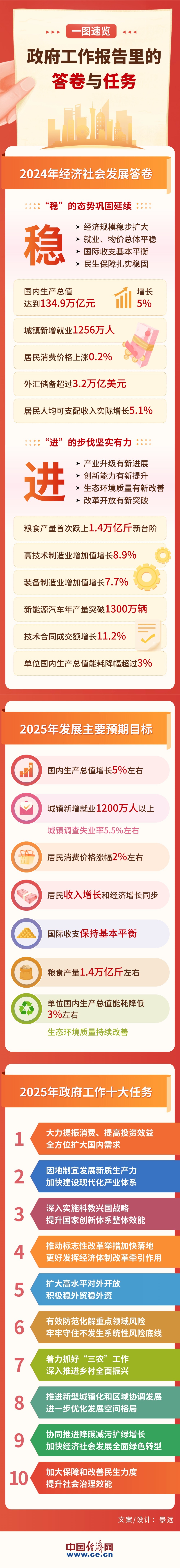 　　资料来源：新华社