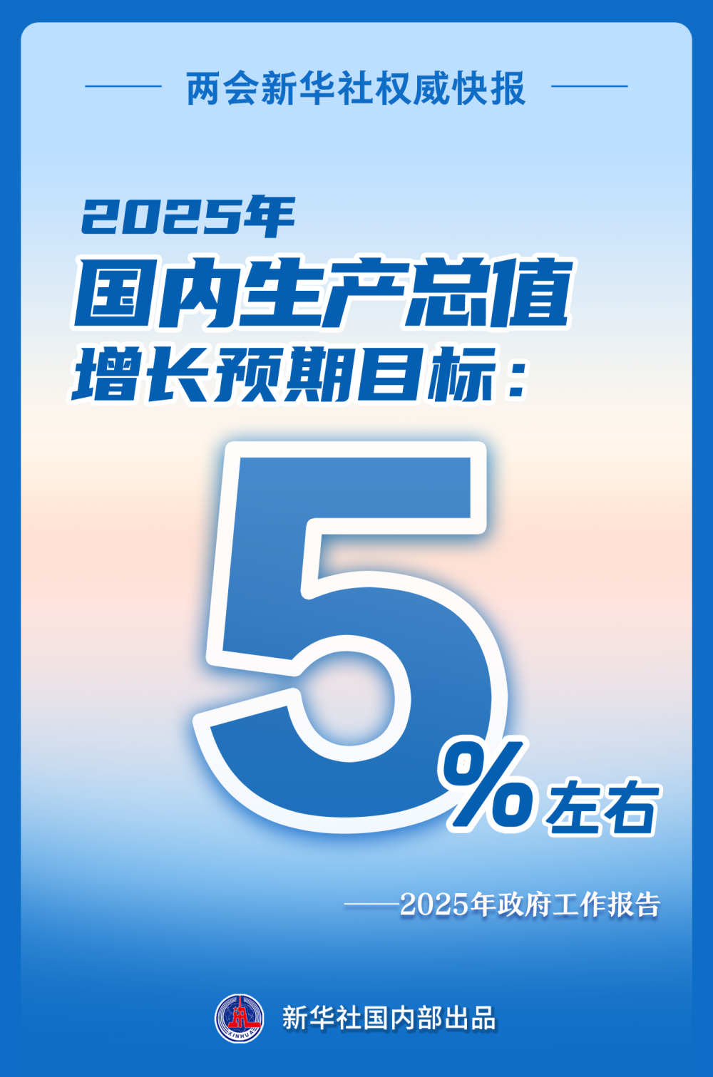 2025年GDP增长预期目标：5%左右