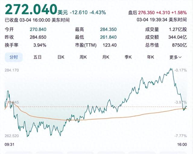 （图片来源：市场数据）