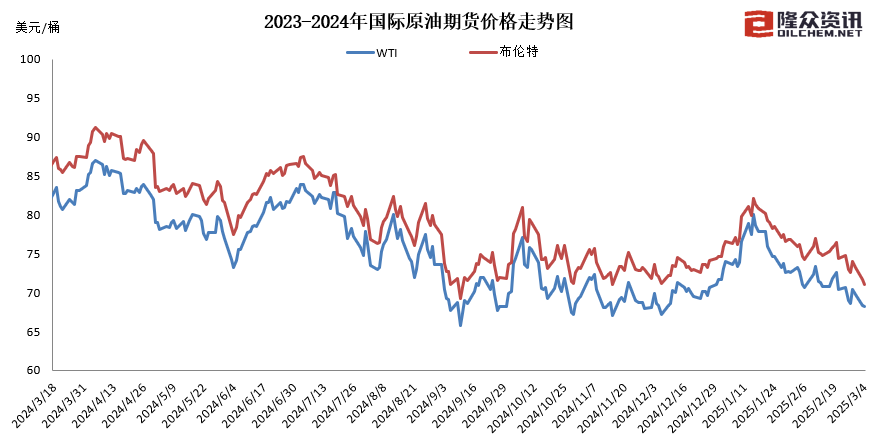 图片来源：隆众资讯