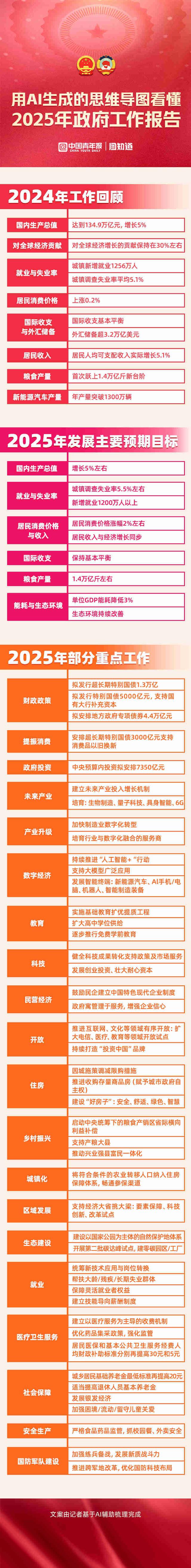 整理/张敏 制图/张玉佳