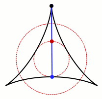 三尖瓣线丨图源：Kakeya set - Wikipedia