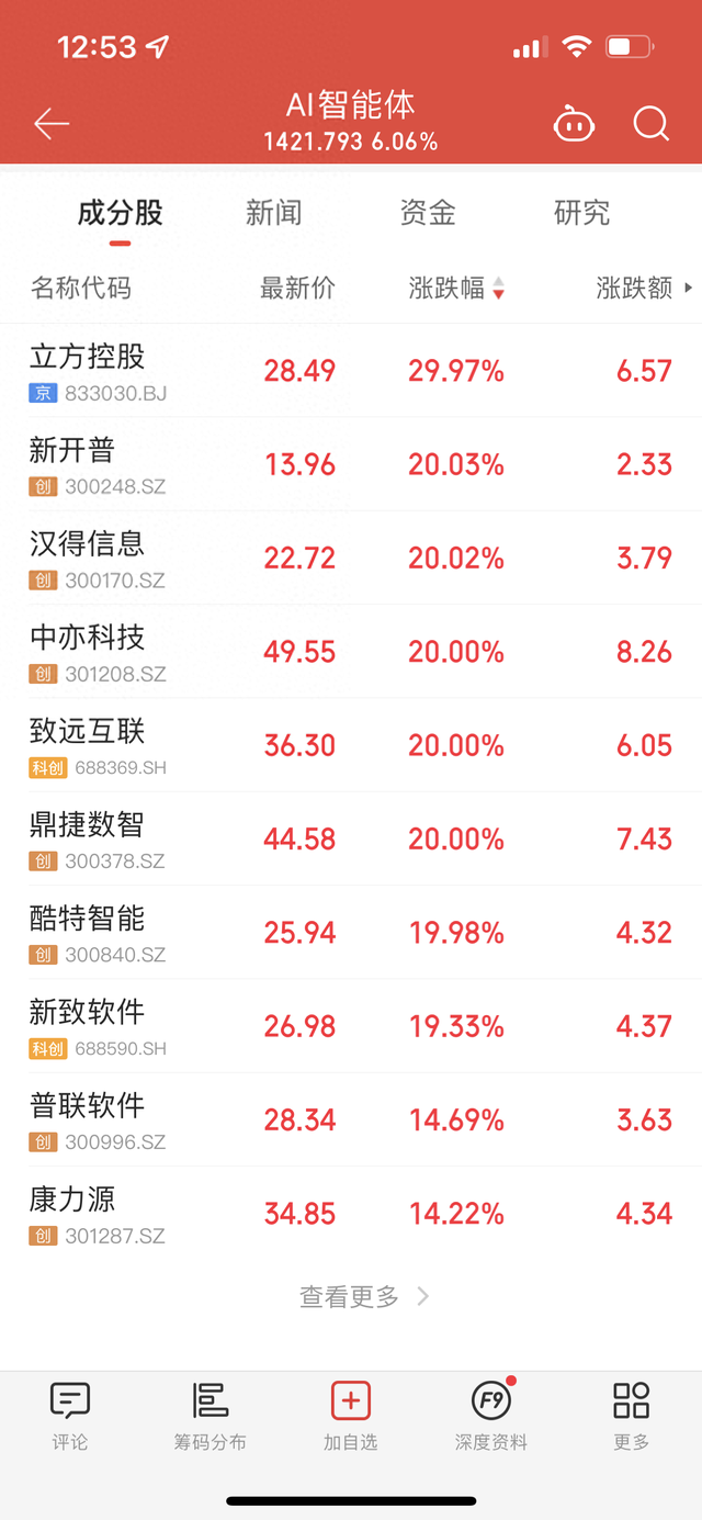 Manus爆火引燃资本市场，AI智能体概念股强势涨停