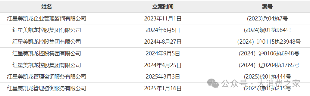 数据起头：中国现实信息公开网