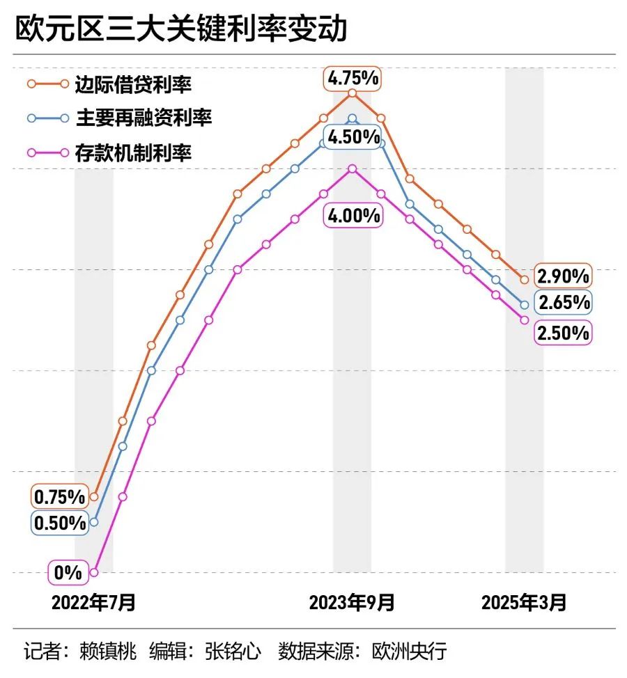 降息25个基点！欧洲央行，传出罕见信号