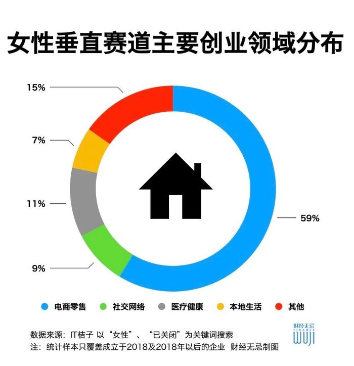 女性市场的重要性与经济规模分析