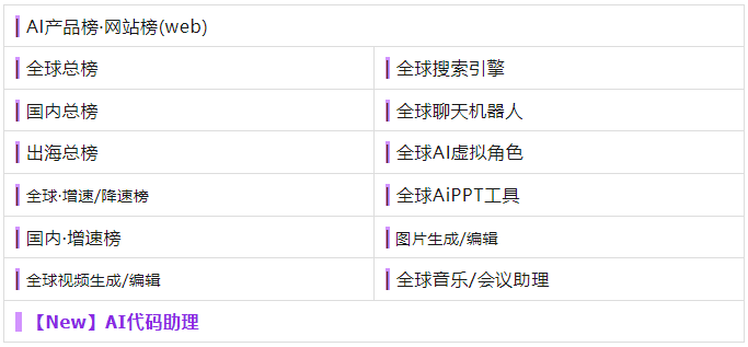 非商用引用数据标注来源：【公众号@AI产品榜 aicpb.com】