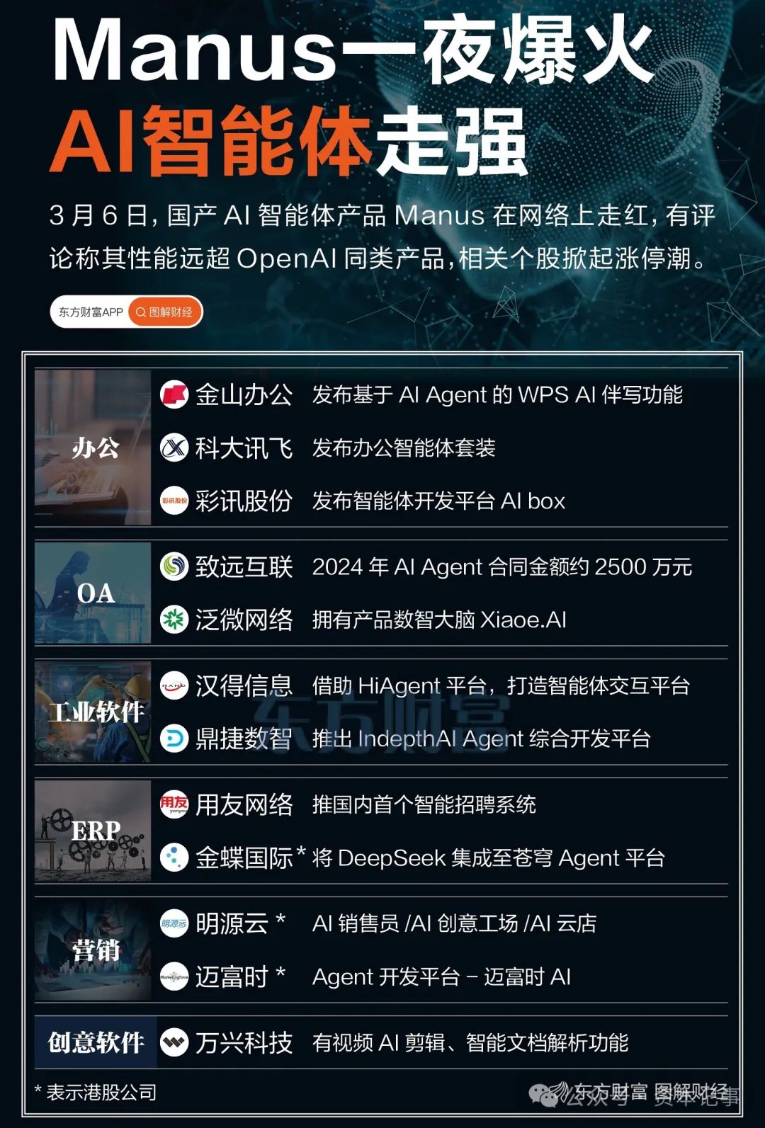 中国科技七巨头”，哪个版本会胜出？