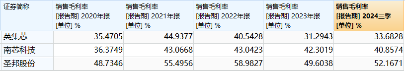 数据开首:Wind,界面新闻盘问部