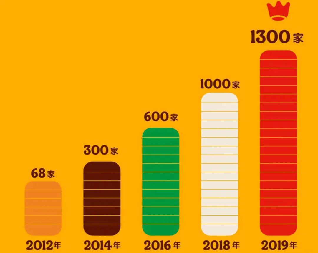 汉堡王中国「大换血」，能否成功「翻身」？_https://www.izongheng.net_企业_第10张