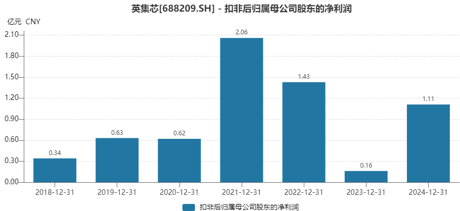 数据开首:Wind,界面新闻盘问部