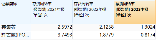 数据开首:Wind,界面新闻盘问部