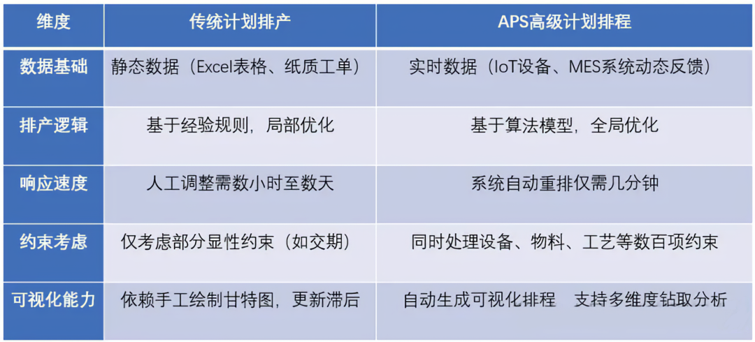 一文聊懂什么是APS!_新浪财经_新浪网