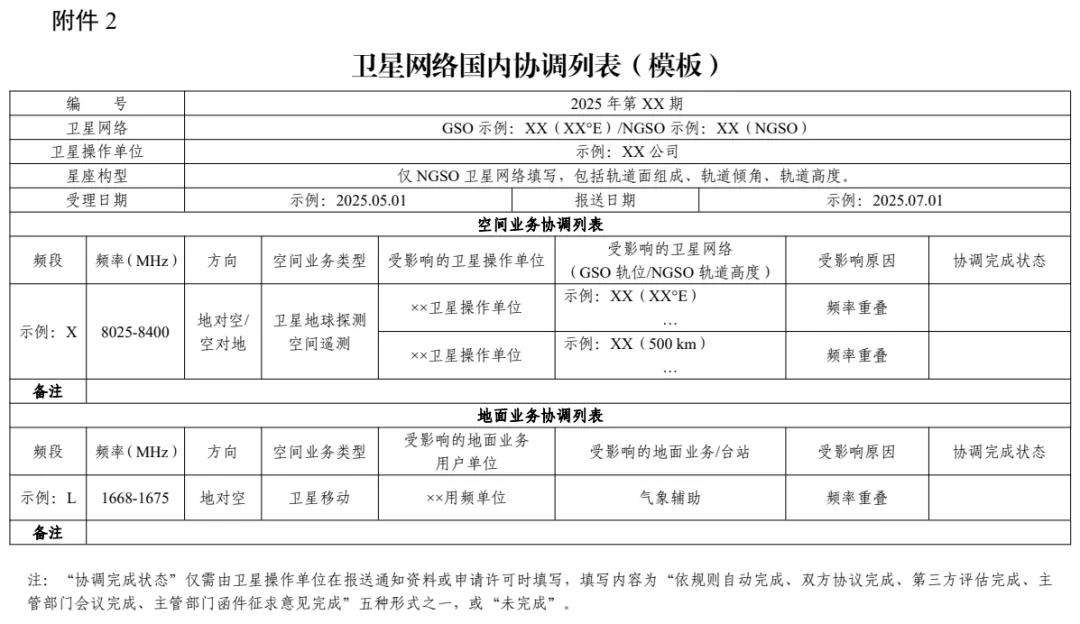 来源：工信微报