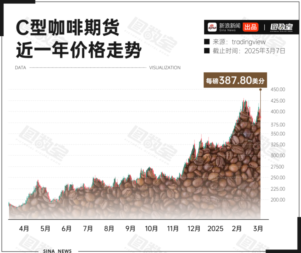 可可 價格 走勢 (99) 사진