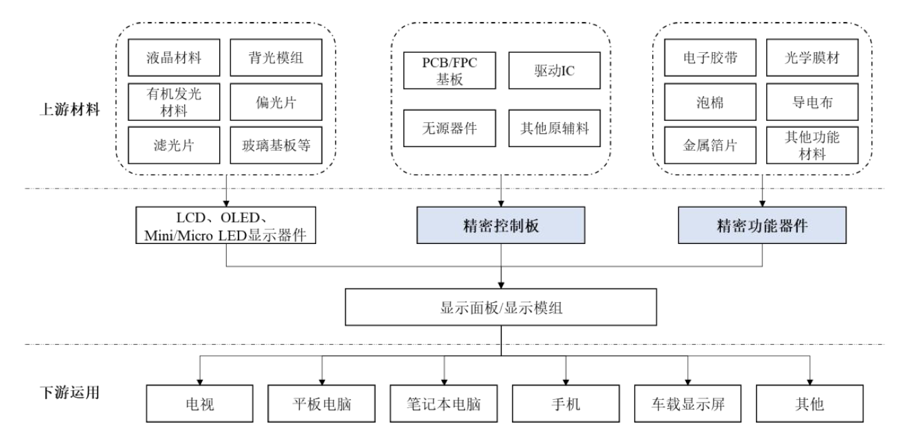 开头:公告