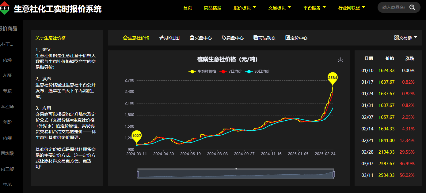 这一商品涨疯了!39天涨幅超50%,一年翻倍!分析师:参与者惜售、挺价意愿强|分析师_新浪财经_新浪网