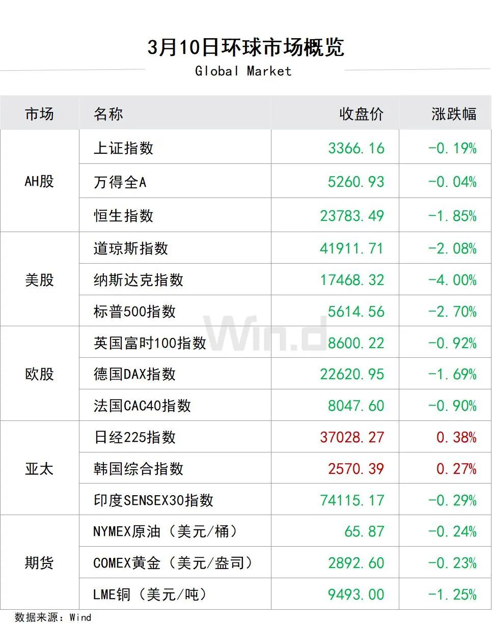 陆家嘴财经早餐2025年3月11日星期二