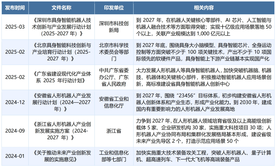 &nbsp;数据来源：公开资料，来觅数据整理