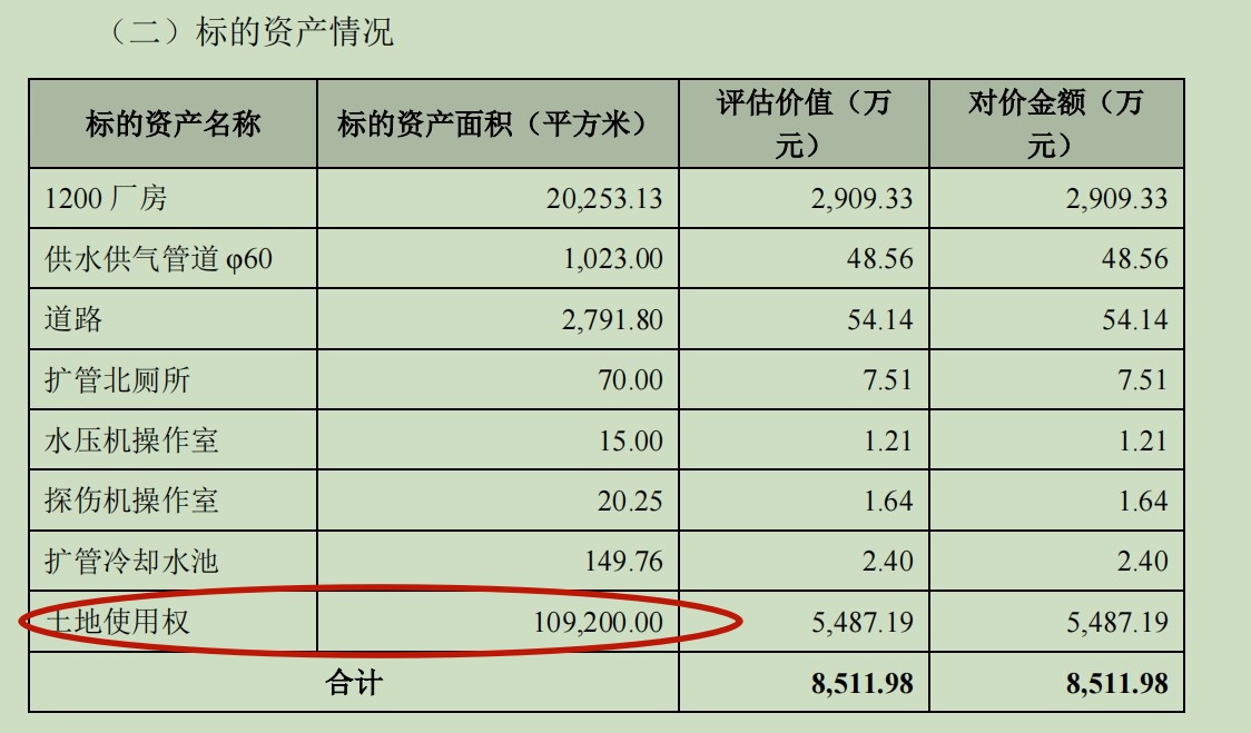 来源：公告