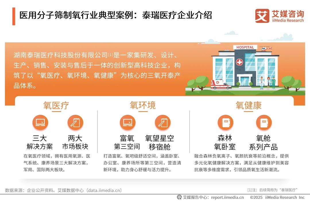 泰瑞制氧机怎么样艾媒咨询 ｜ 2025年中国医用分子筛制氧行业发展白皮书（免费下载）_https://www.jmylbn.com_新闻资讯_第26张