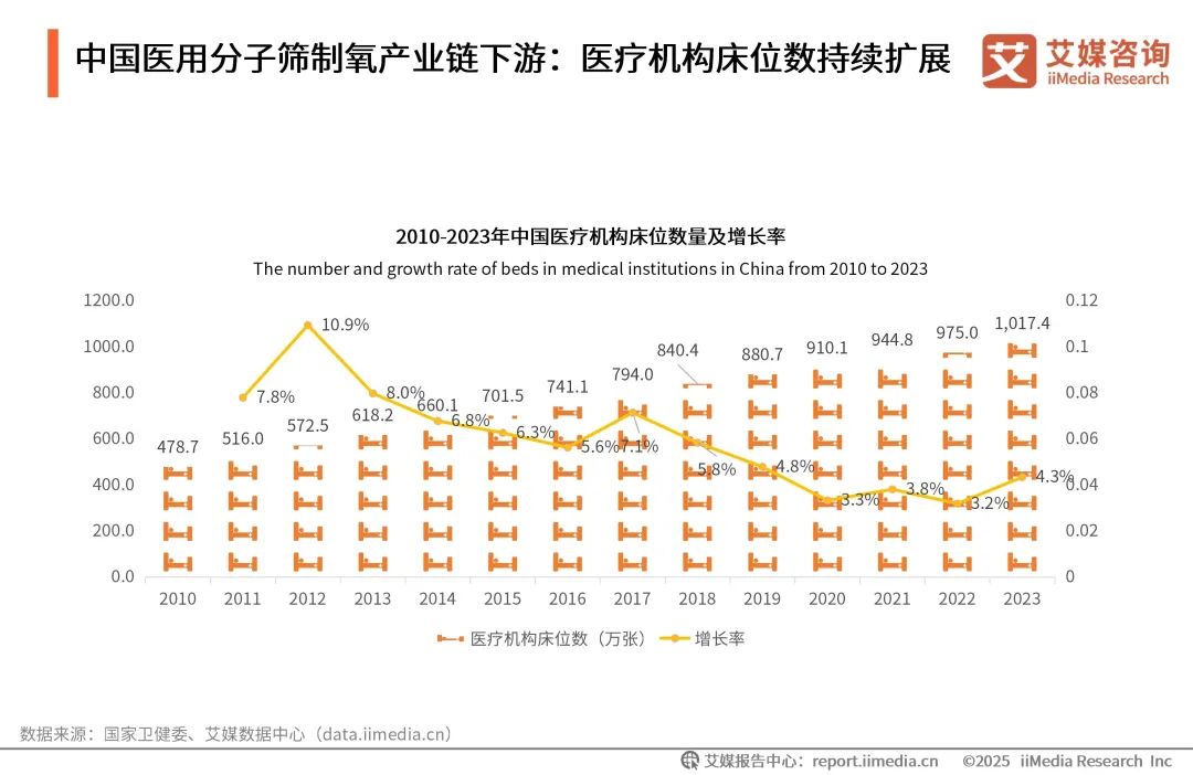 泰瑞制氧机怎么样艾媒咨询 ｜ 2025年中国医用分子筛制氧行业发展白皮书（免费下载）_https://www.jmylbn.com_新闻资讯_第23张