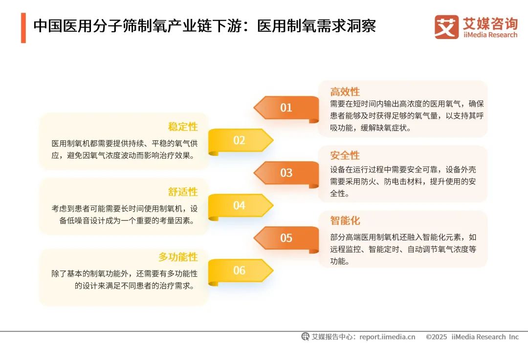 泰瑞制氧机怎么样艾媒咨询 ｜ 2025年中国医用分子筛制氧行业发展白皮书（免费下载）_https://www.jmylbn.com_新闻资讯_第24张
