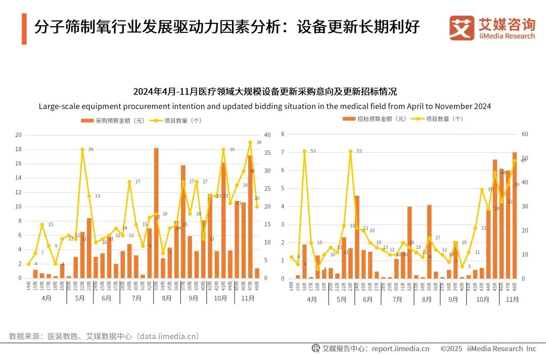 泰瑞制氧机怎么样艾媒咨询 ｜ 2025年中国医用分子筛制氧行业发展白皮书（免费下载）_https://www.jmylbn.com_新闻资讯_第12张