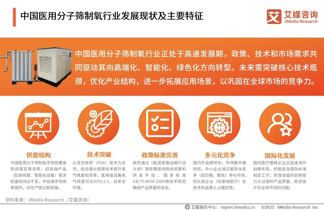 泰瑞制氧机怎么样艾媒咨询 ｜ 2025年中国医用分子筛制氧行业发展白皮书（免费下载）_https://www.jmylbn.com_新闻资讯_第17张