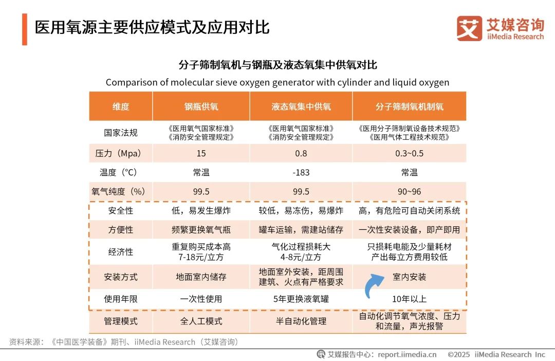 泰瑞制氧机怎么样艾媒咨询 ｜ 2025年中国医用分子筛制氧行业发展白皮书（免费下载）_https://www.jmylbn.com_新闻资讯_第5张
