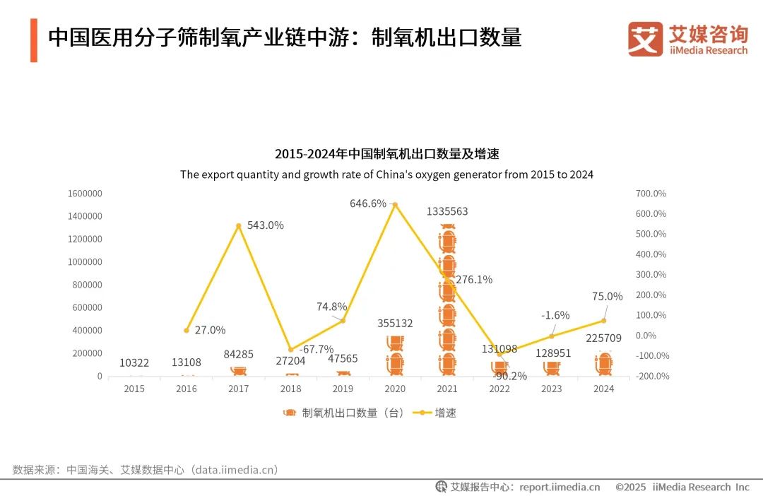 泰瑞制氧机怎么样艾媒咨询 ｜ 2025年中国医用分子筛制氧行业发展白皮书（免费下载）_https://www.jmylbn.com_新闻资讯_第21张